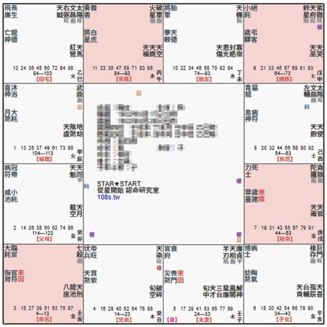 七殺田宅宮|田宅宮 教學講解...